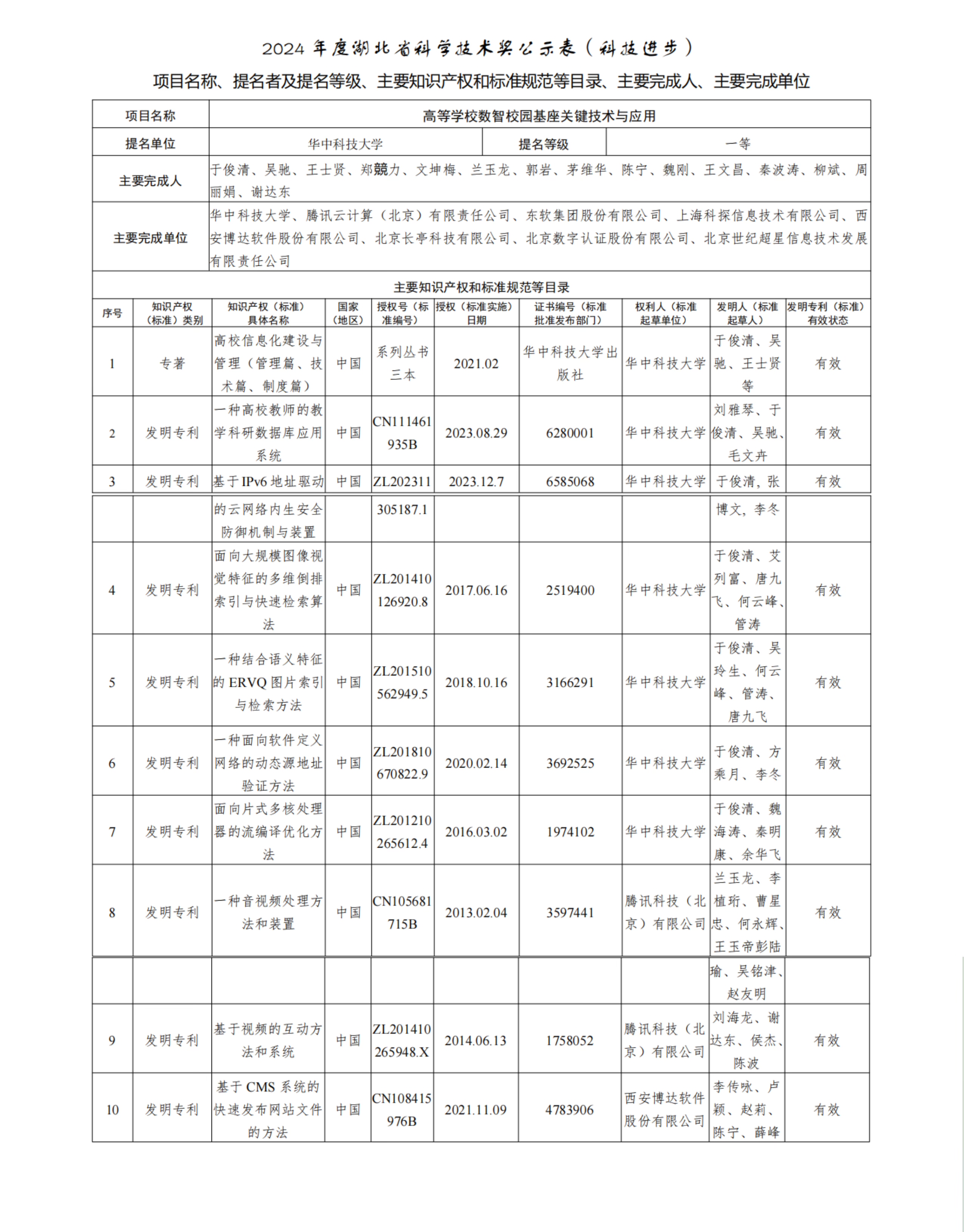 公示内容