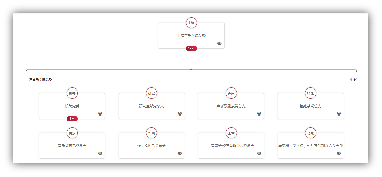 现场