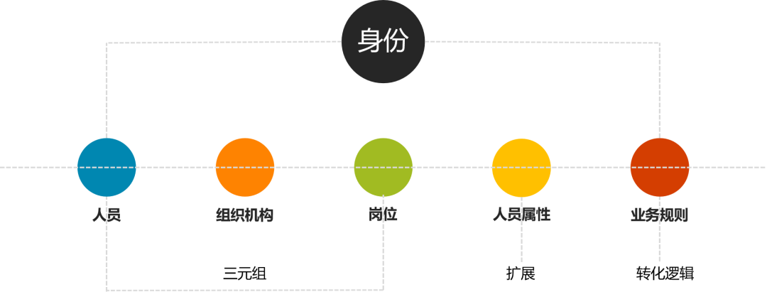 现场